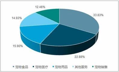安徽合肥擬禁養(yǎng)中華田園犬引熱議，疫情之下寵物行業(yè)危與機(jī)并存——2020年寵物行業(yè)市場(chǎng)發(fā)展策略研究