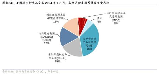 華泰海外市場產(chǎn)品研究系列 美國資本市場與資管行業(yè)洞察