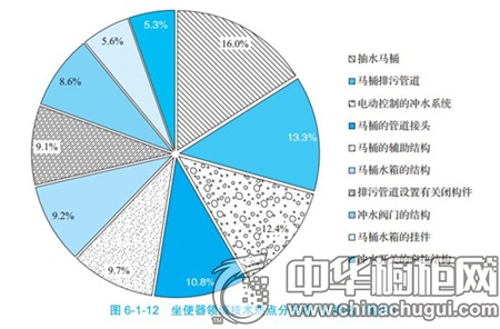 探索廚衛(wèi)行業(yè)發(fā)展之道——《中國(guó)廚衛(wèi)市場(chǎng)及消費(fèi)行為研究報(bào)告(2016)》解讀